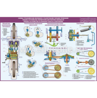 Стенд "Схемы трансмиссии мопедов с различными типами приводов Общее устройство первичной (моторной) передачи. Общее устройство и принцип работы сцепления"