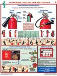 Плакаты "Первичные средства пожаротушения" (4 листа, формат 45*60)
