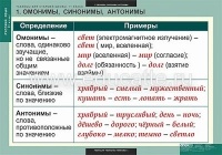 Таблицы демонстрационные "Русский язык 11 кл."