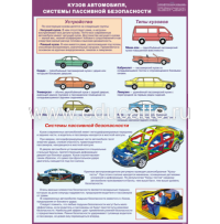 Плакат "Кузов автомобиля, системы пассивной безопасности"