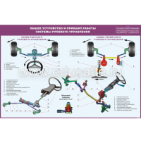 Плакат "Общее устройство и принцип работы системы рулевого управления легкового автомобиля"