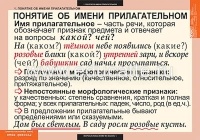 Таблицы демонстрационные "Русский язык. Имя прилагательное"