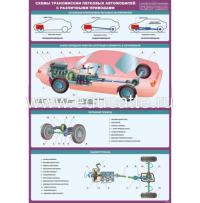 Плакат "Схемы трансмиссии легковых автомобилей с различными приводами"