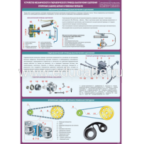 Плакат "Устройство механического и гидравлического привода выключения сцепления. Вторичная (задняя) цепная и ременная передачи"