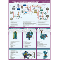 Плакат "Общее устройство тормозной системы с пневмогидравлическим приводом"