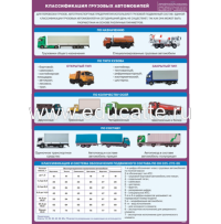 Плакат "Классификация грузовых автомобилей"