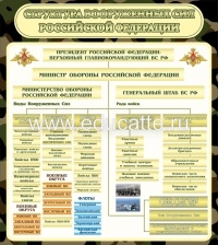 "Структура вооруженных сил РФ"