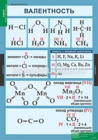 Таблицы демонстрационные "Химия 8-9 класс"