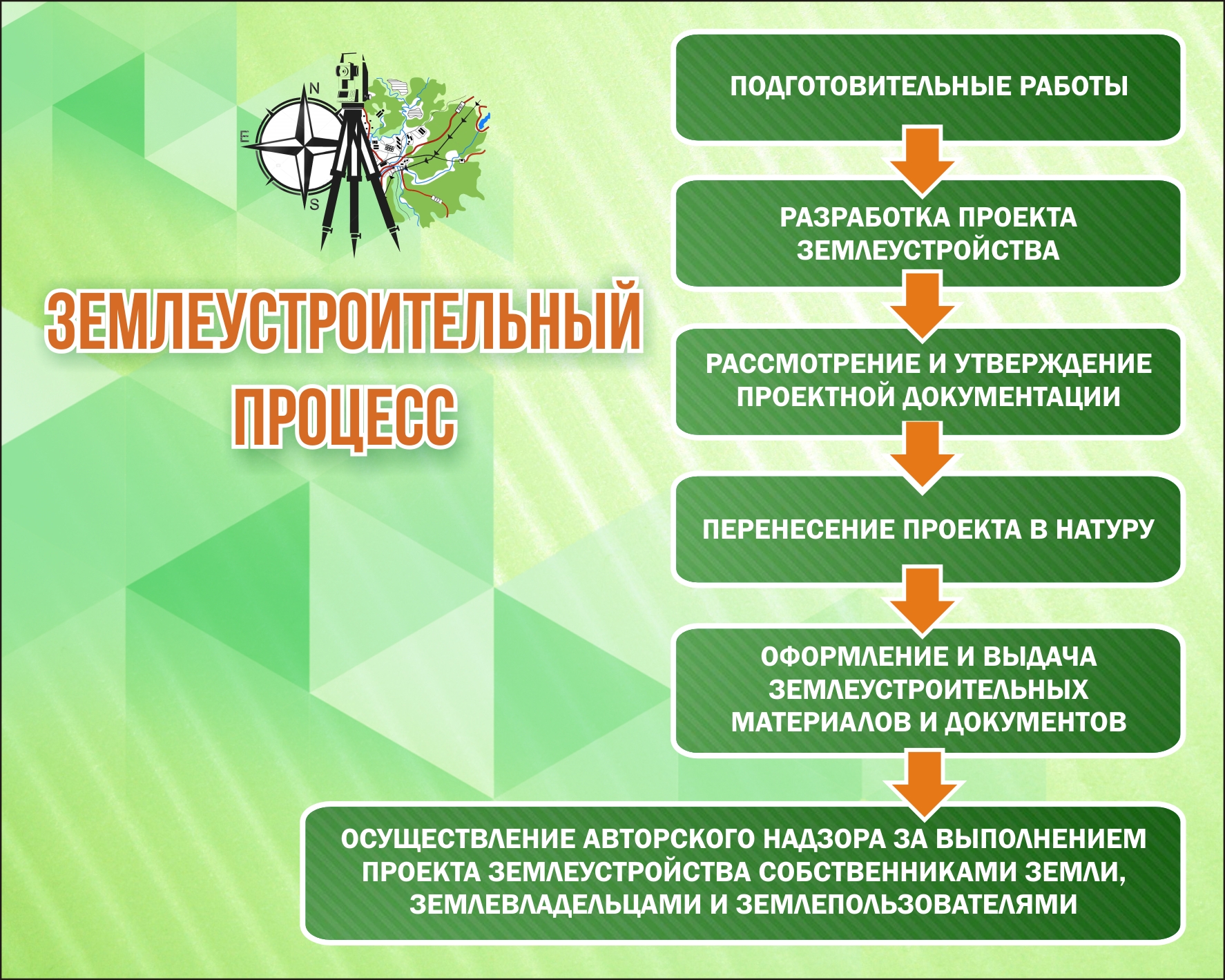 Мониторинг землеустройства. Землеустройство стенд. Дисциплина Землеустройство стенды. Оформление стенда на тему Землеустройство для СПО.