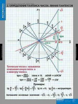 Таблицы демонстрационные "Тригонометрические функции"
