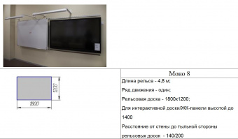 Рельсовая система PolyGlide Slide Mono для использования с ЖК-панелями и интерактивными досками