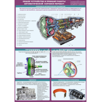 Плакат "Общее устройство и принцип работы автоматической коробки переключения передач"