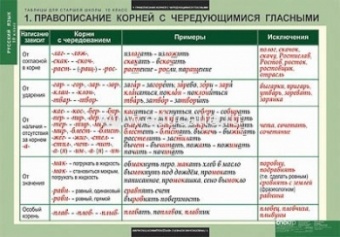 Таблицы демонстрационные "Русский язык 10 кл."