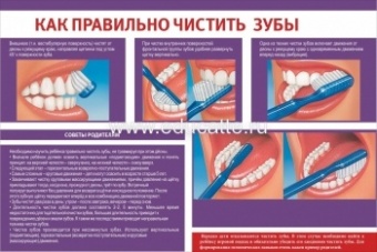 "Как правильно чистить зубы"