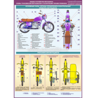 Плакат "Общее устройство мотоцикла. Схемы трансмиссии мотоциклов с различными типами приводов"