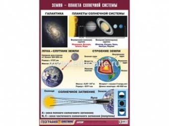 Таблица демонстрационная "Земля - планета Солнечной системы" (винил 70x100)