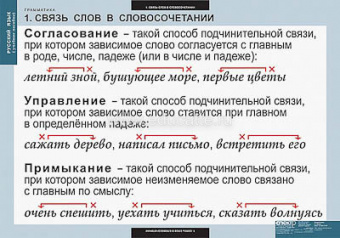 Таблицы демонстрационные "Русский язык. Грамматика"
